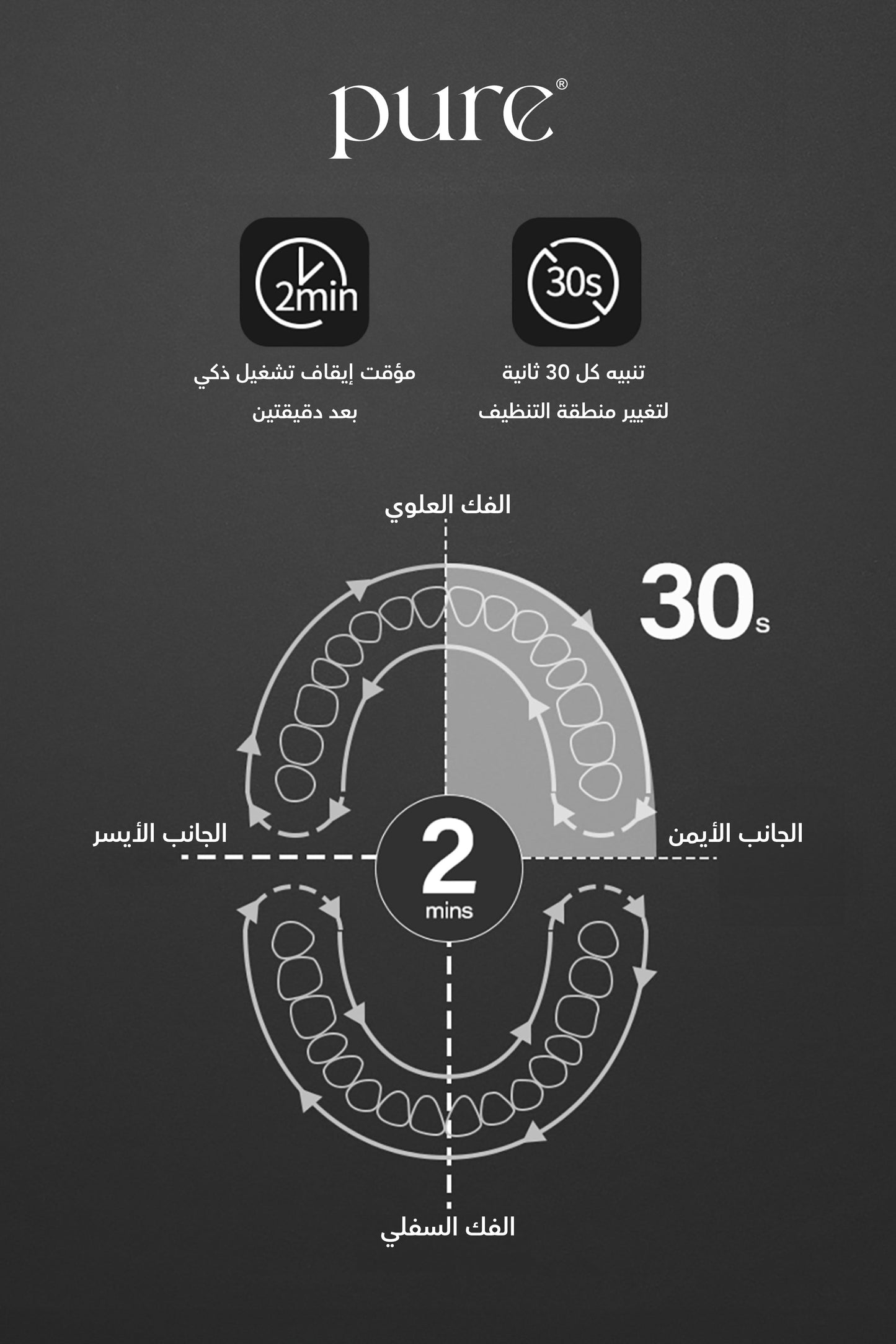 1 + 1 مجاناً بيور فرشاة أسنان كهربائية التراسونيك شحنة واحدة تكفي 200 يوم